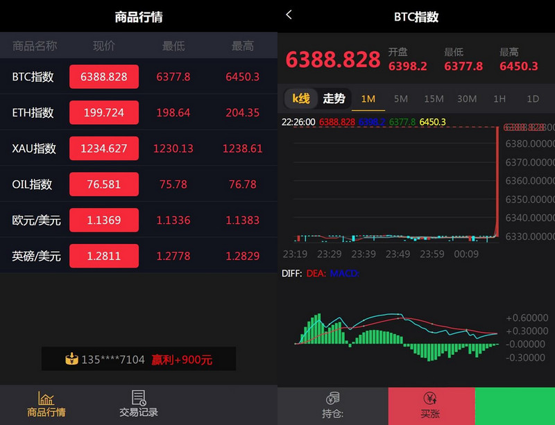 独家-最新微盘微交易源码 MT4，外汇，贵金属交易升级版点位-启航资源