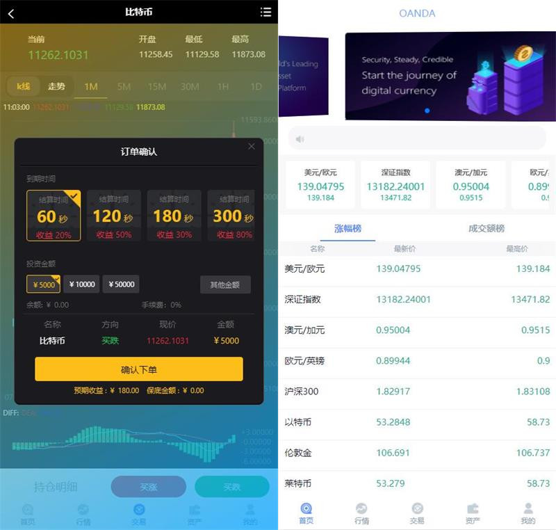 图片[1]-最新二开微交易白色UI领峰国际K线正常-启航资源
