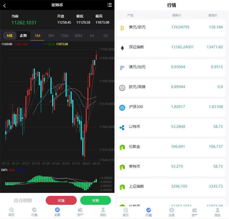 图片[2]-最新二开微交易白色UI领峰国际K线正常-启航资源