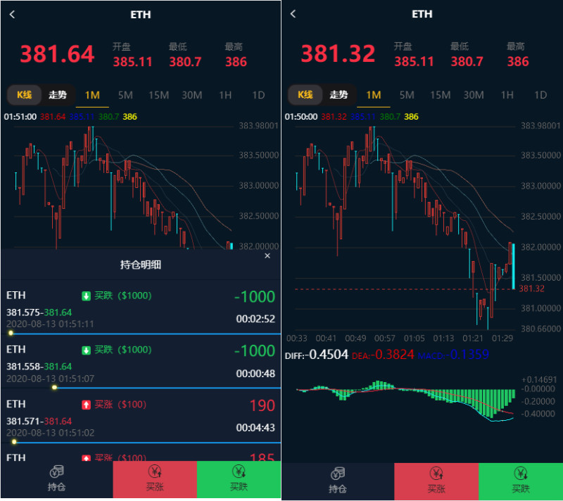 图片[2]-最新汇汇通微盘usdt支付完美运营2次开发版+完整数据+K线正常+3种语言-启航资源