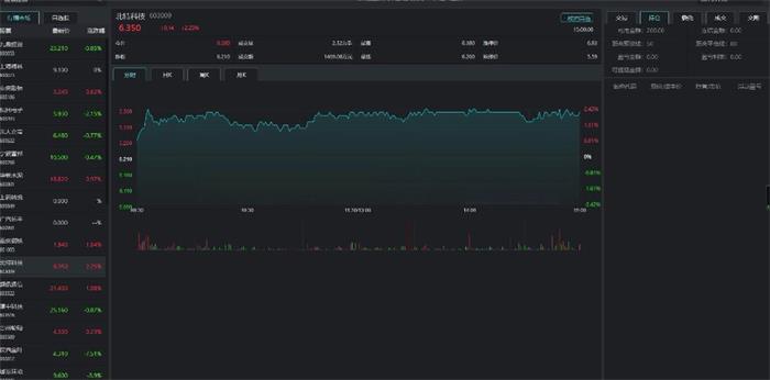 价值5000元的点策略股票配资盘+短信宝 亲测无BUG-启航资源