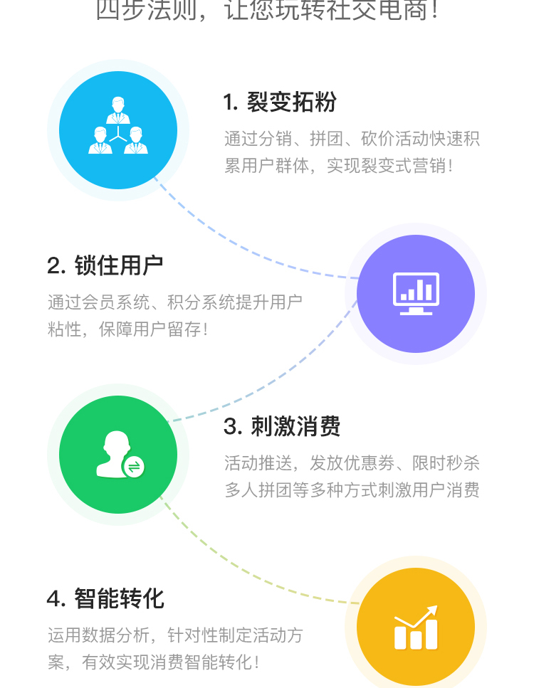 图片[2]-CRMEB新零售移动电商系统V4.0.1打通开源版公众号+小程序+wap-启航资源