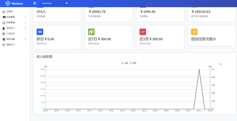 图片[3]-9月新版UI短视频点赞任务系统完美运营级别+等级功能+信誉积分+保证金-启航资源