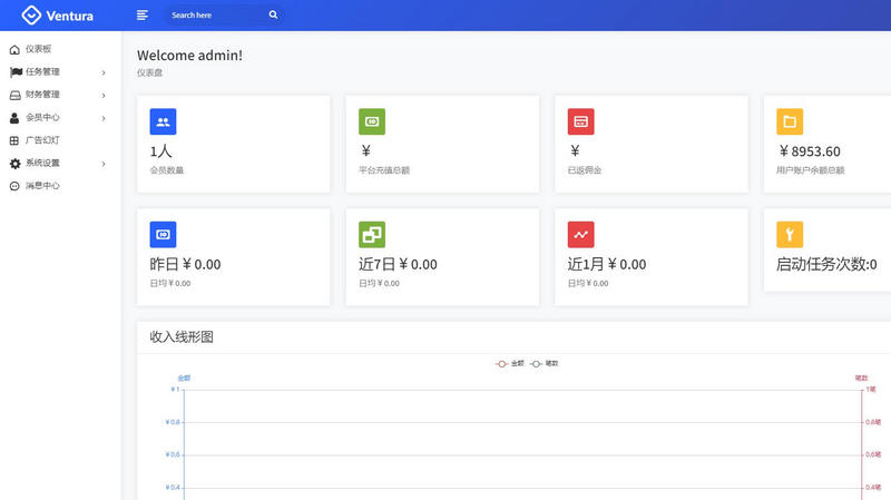 图片[3]-9月运营版打包最新框架抖音快手点赞任务系统霸屏天下小红书头条威客兼职+教程-启航资源