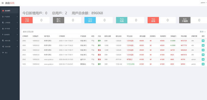 图片[3]-【繁体微盘】USDT微交易时间盘+K线完整[已清后门+去除广告]-启航资源