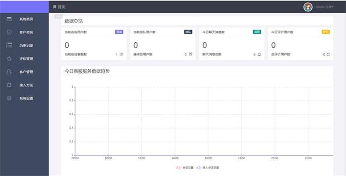 图片[2]-ThinkPHP内核 最新在线客服系统源码 完美运行-启航资源