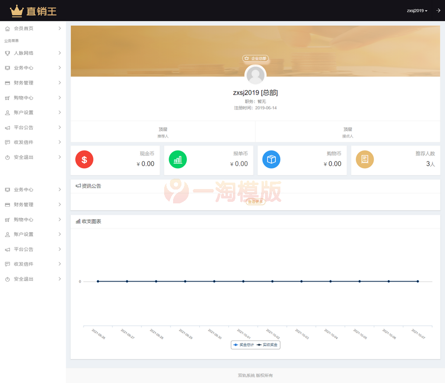 图片[1]-亲测企业三级推广报单分销源码下载/会员注册管理系统源码-启航资源