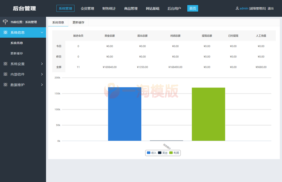 图片[3]-亲测企业三级推广报单分销源码下载/会员注册管理系统源码-启航资源