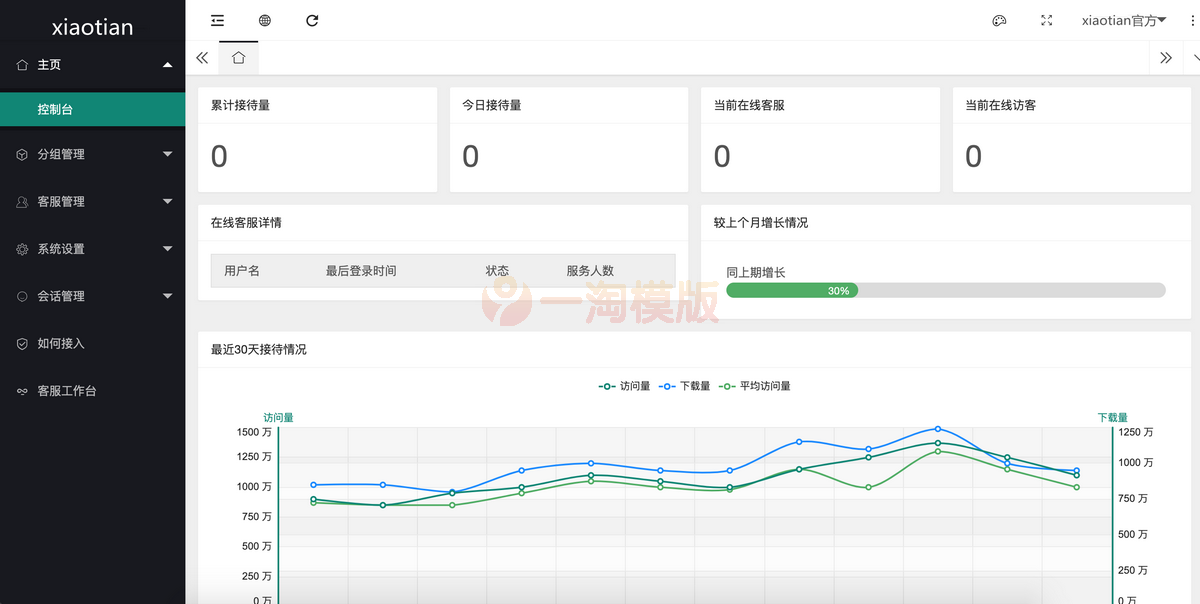 图片[3]-亲测2021防黑运营版,多商户机器人,在线客服系统,自助注册客服系统源码,im即时通讯聊天-启航资源
