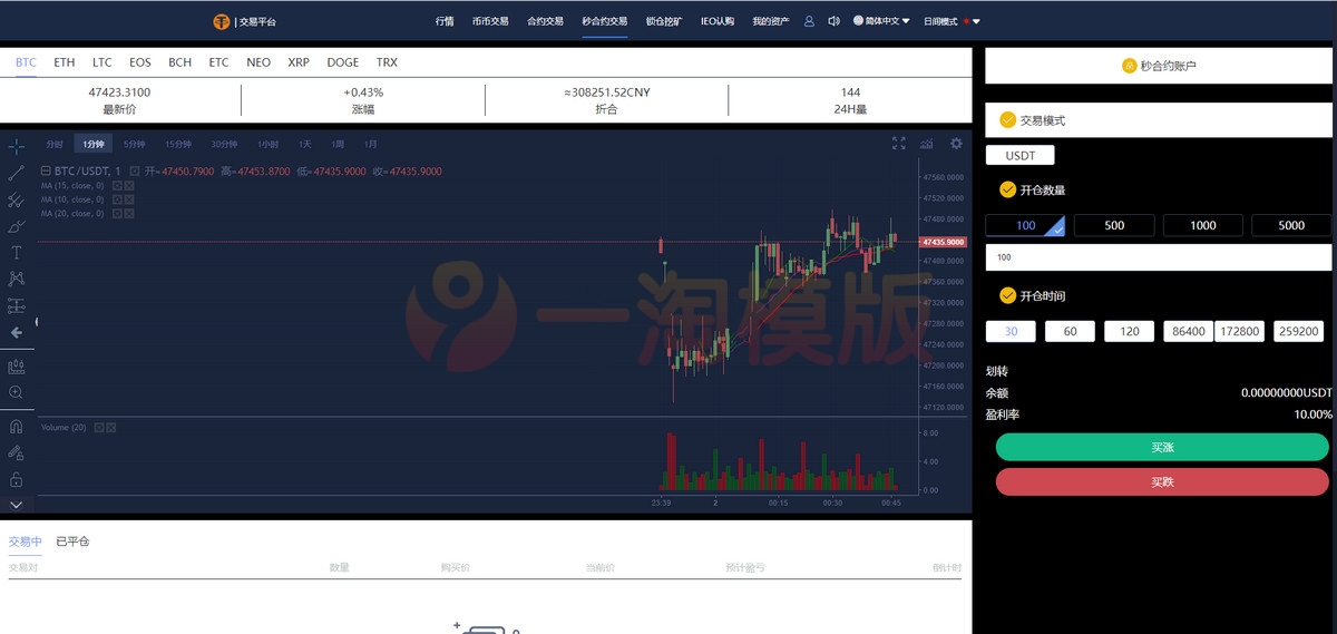 图片[1]-多语言交易所/12国语言/秒合约/申购/锁仓/K线完整/脚本最全/带教程-启航资源