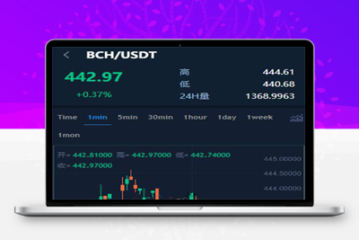 多语言交易所/12国语言/秒合约/申购/锁仓/K线完整/脚本最全/带教程-启航资源