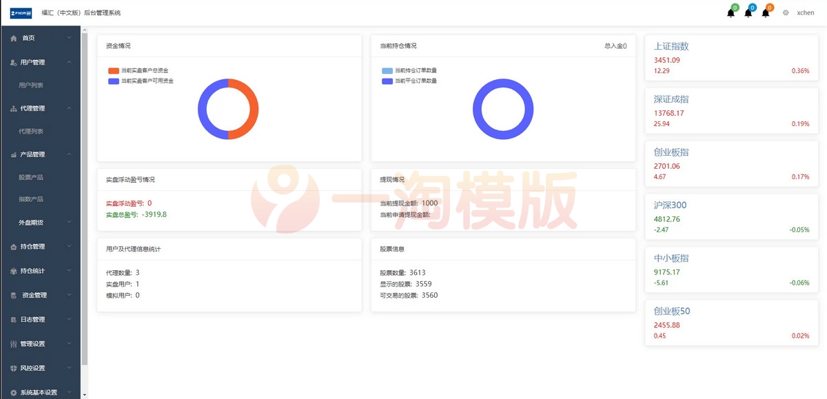 图片[5]-富汇交易所V3.0版源码/区块链证券股票/期货交易所/虚拟交易/代理系统源码-启航资源