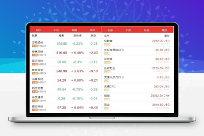 富汇交易所V3.0版源码/区块链证券股票/期货交易所/虚拟交易/代理系统源码-启航资源