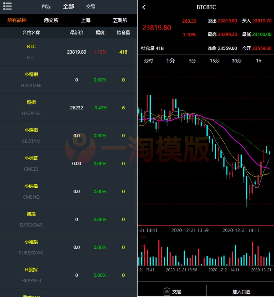 图片[2]-资管软件源码/信管家软件源码/通达信配资/博易大师软件/外汇模拟/MT4外汇-启航资源