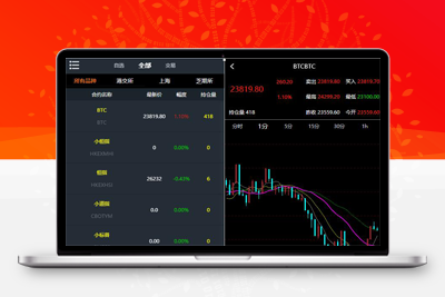 资管软件源码/信管家软件源码/通达信配资/博易大师软件/外汇模拟/MT4外汇-启航资源