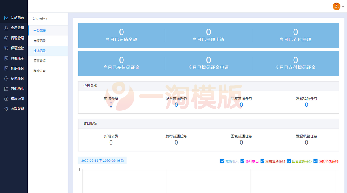 图片[3]-亲测2022最新运营版UI任务悬赏抢单源码+安装教程-启航资源