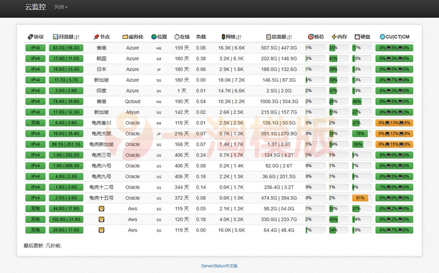 图片[1]-多服务器云探针源码、云监控、服务器云监控、云探针-启航资源