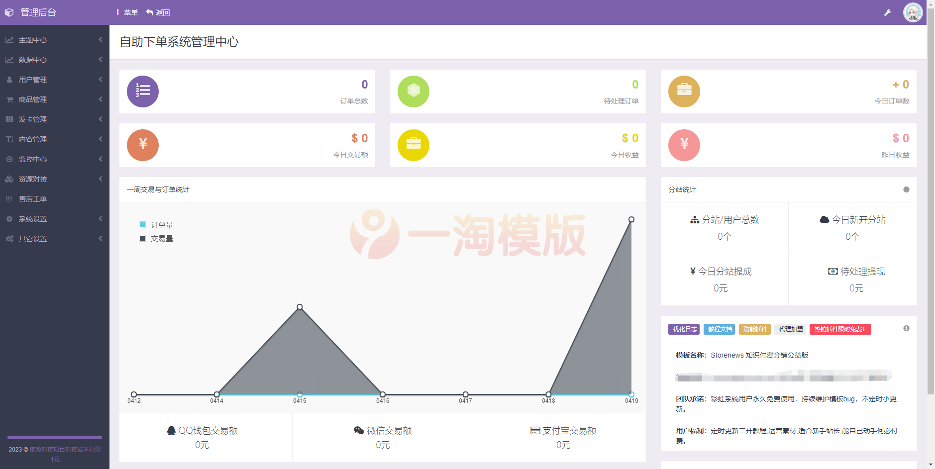 图片[2]-加密彩虹商城时光模板系统4.20更新功能修复版-启航资源
