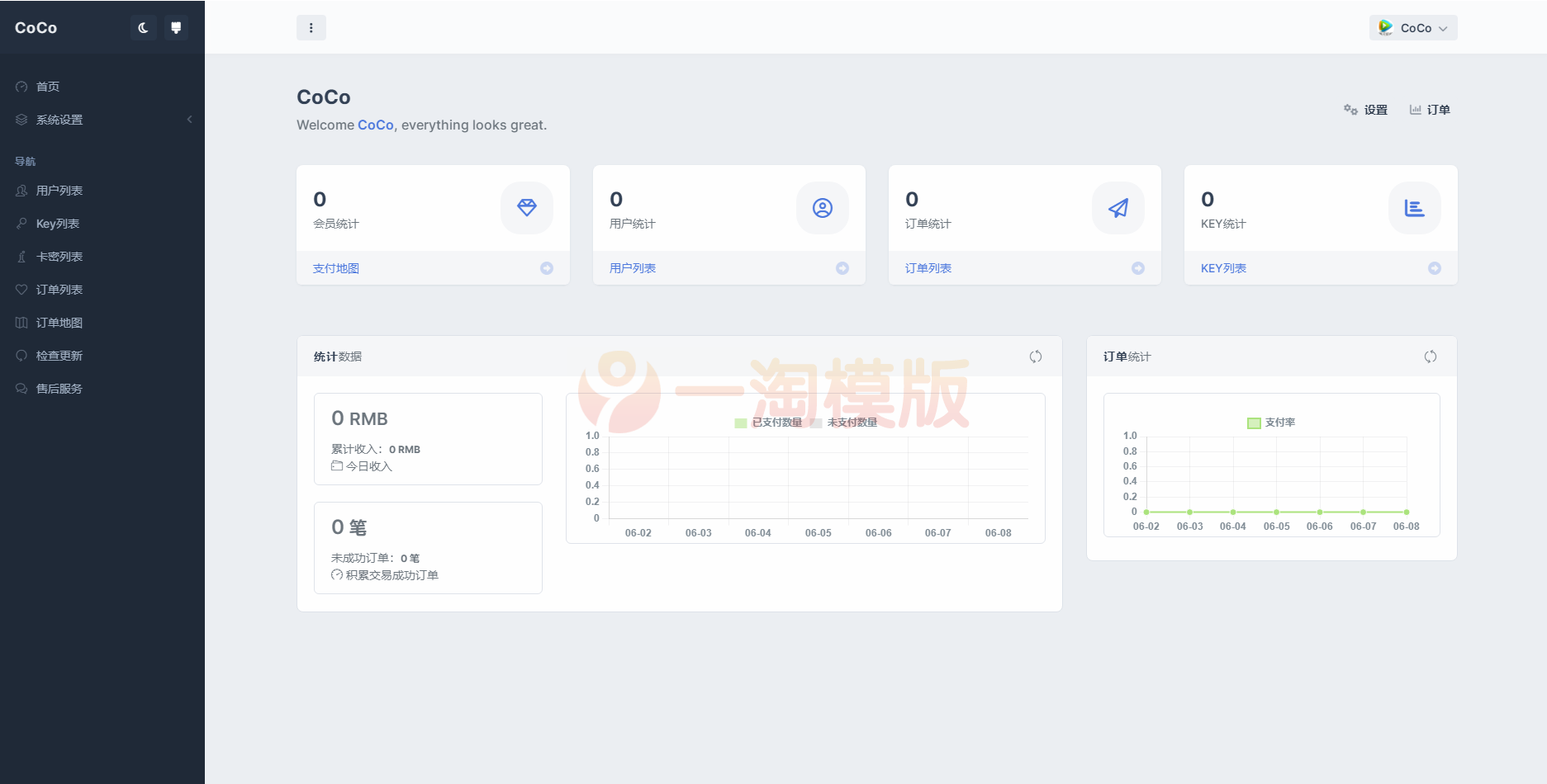 图片[2]-亲测最新AI基于OpenAI的人工智能支持会员系统源码（去授权解密版）-启航资源