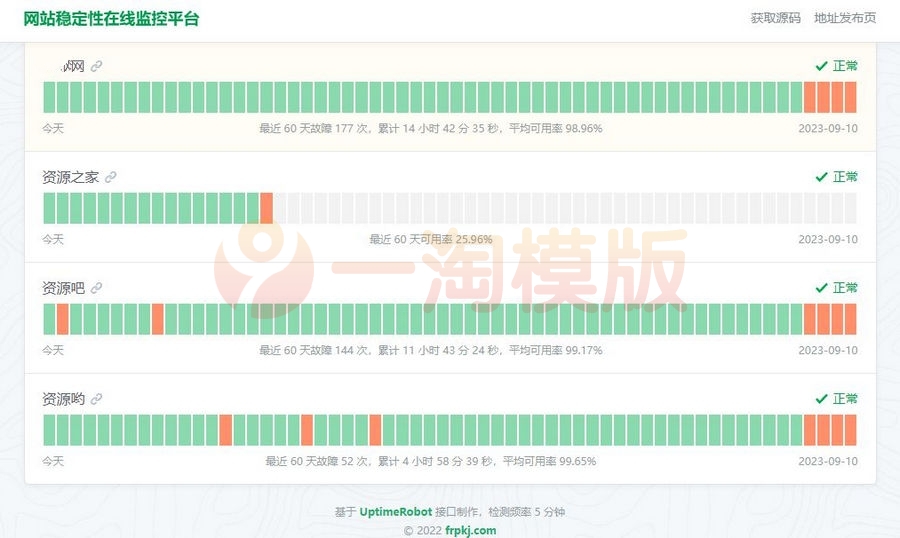 图片[1]-HTML网站稳定性状态监控平台源码，一款网站稳定性状态监控平台源码-启航资源