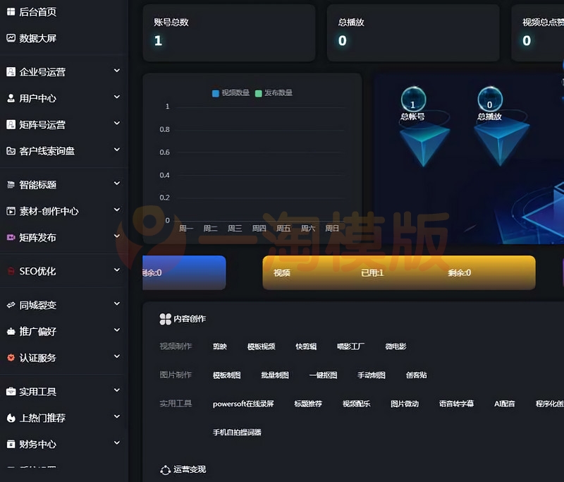 图片[1]-亲测抖音矩阵云混剪系统 短视频矩阵营销系统V2.2.1（免授权版）-启航资源