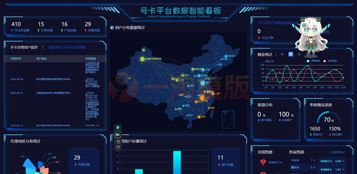 图片[2]-多功能号卡推广分销管理系统 流量卡推广分销网站源码-启航资源