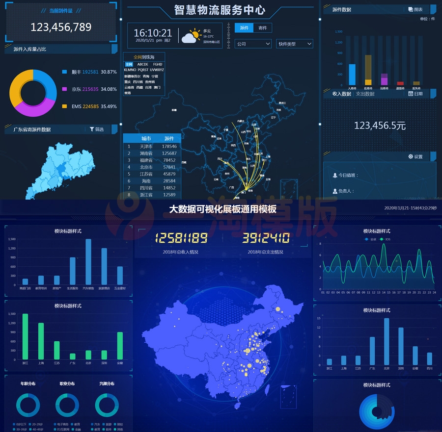 图片[2]-图表分析网页模版 大数据可视化大屏电子沙盘合集-启航资源
