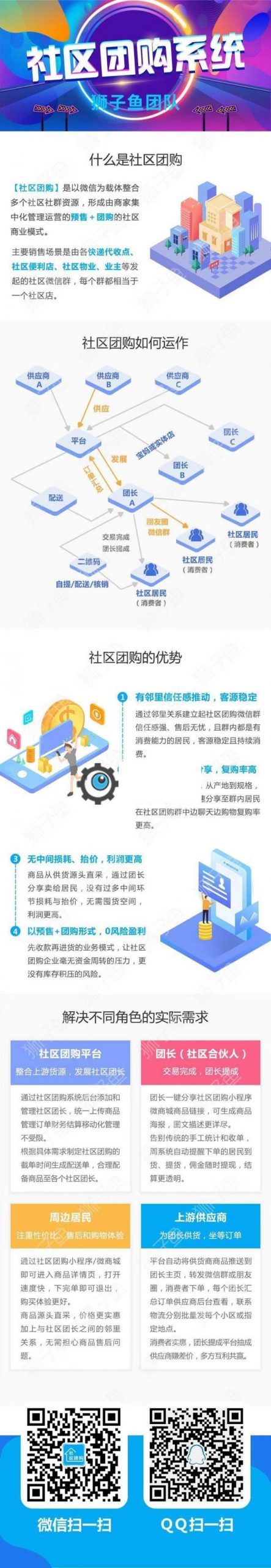 图片[2]-狮子鱼社区团购小程序独立版V13.6.0+前端小程序【完美运营版】-启航资源